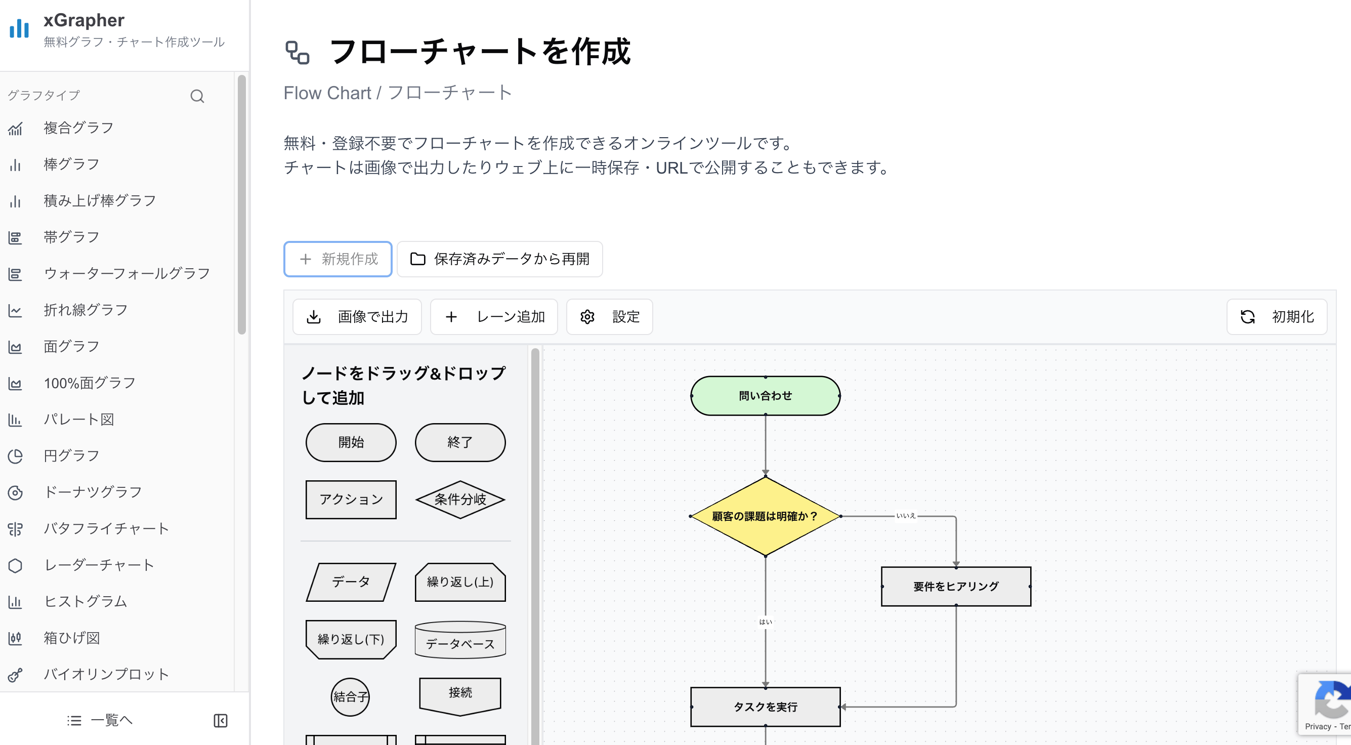 xGrapherのフローチャート作成画面